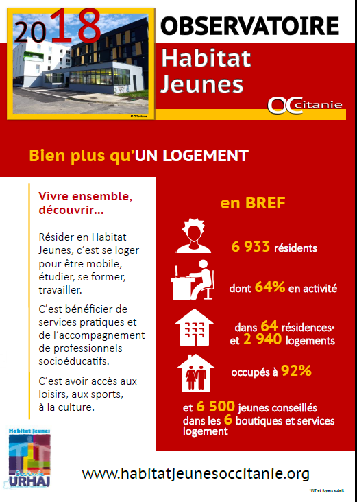 Observatoire Habitat Jeunes 2018 URHAJ Occitanie