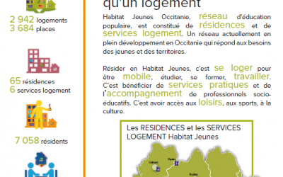 Observatoire Habitat Jeunes 2019