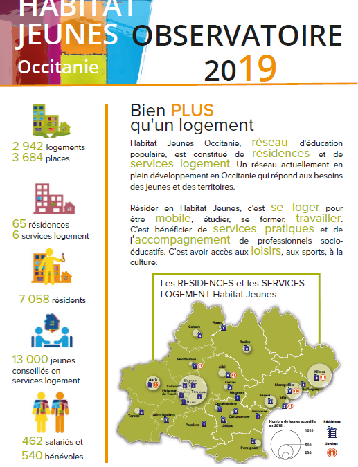 Observatoire Habitat Jeunes 2019