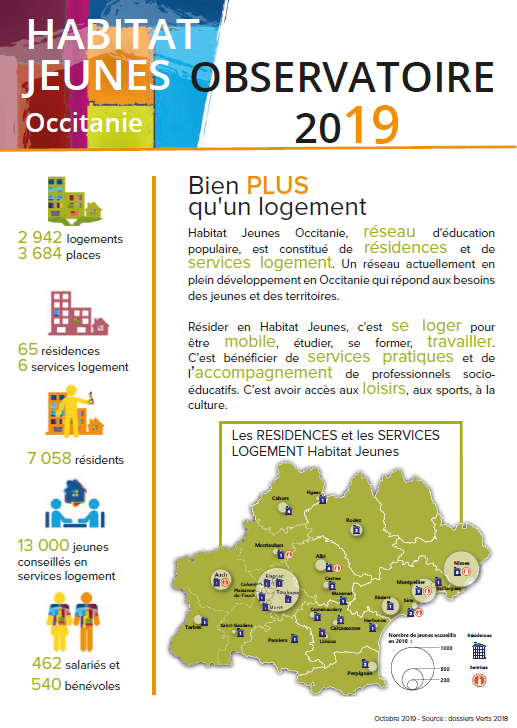 Observatoire Habitat Jeunes 2019 URHAJ Occitanie