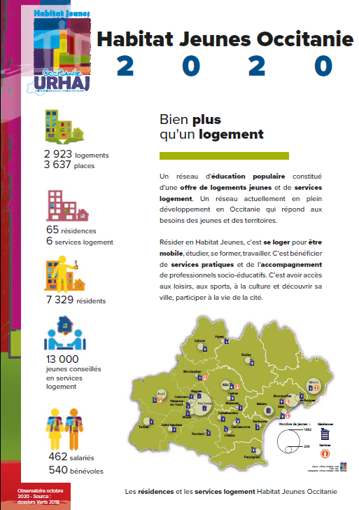 Observatoire Habitat Jeunes Occitanie 2020 URHAJ Occitanie