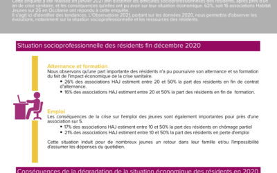 Situation économique des résidents