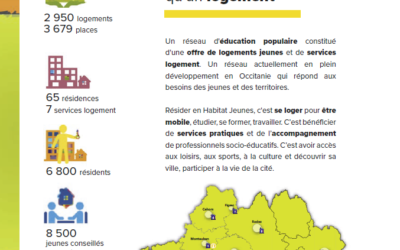 4 pages Observatoire HAJ Occitanie 2021