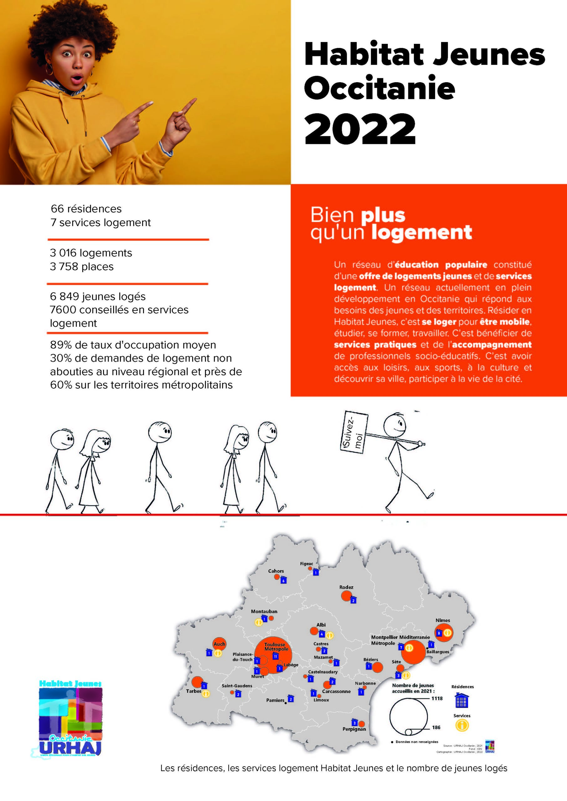 URHAJ Occitanie Accueil Habitat Jeunes Toulouse