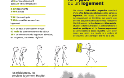 Observatoire HAJ 2023 ‘le 4 pages’