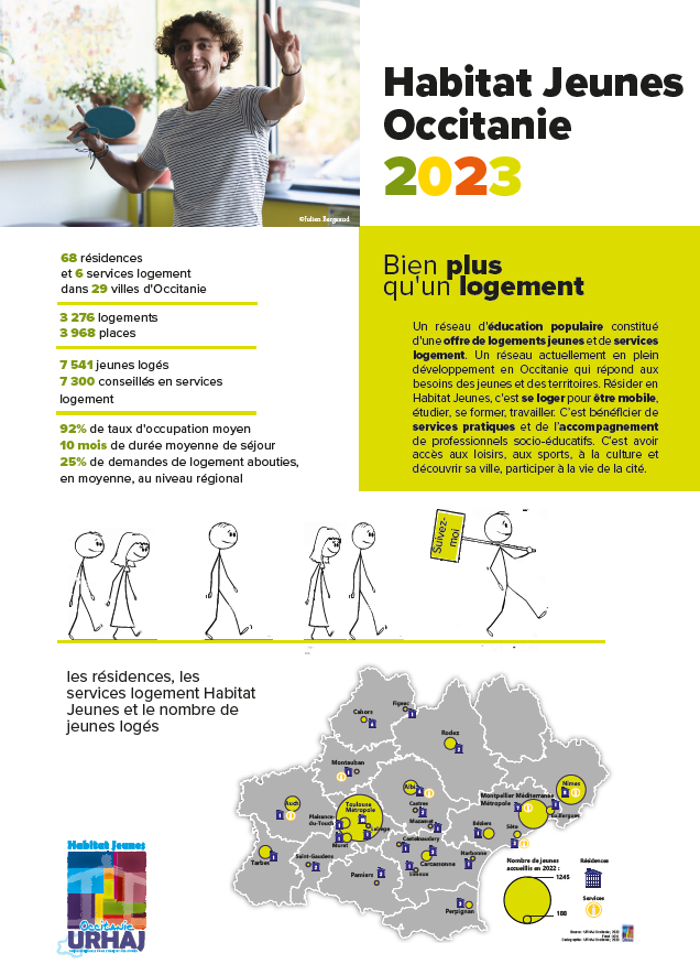 Archives des Observatoire Habitat Jeunes URHAJ Occitanie